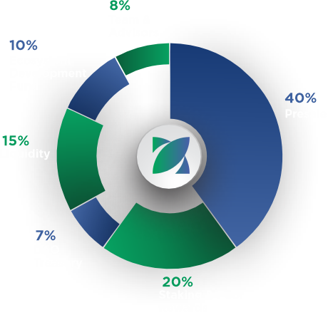 tokenomics